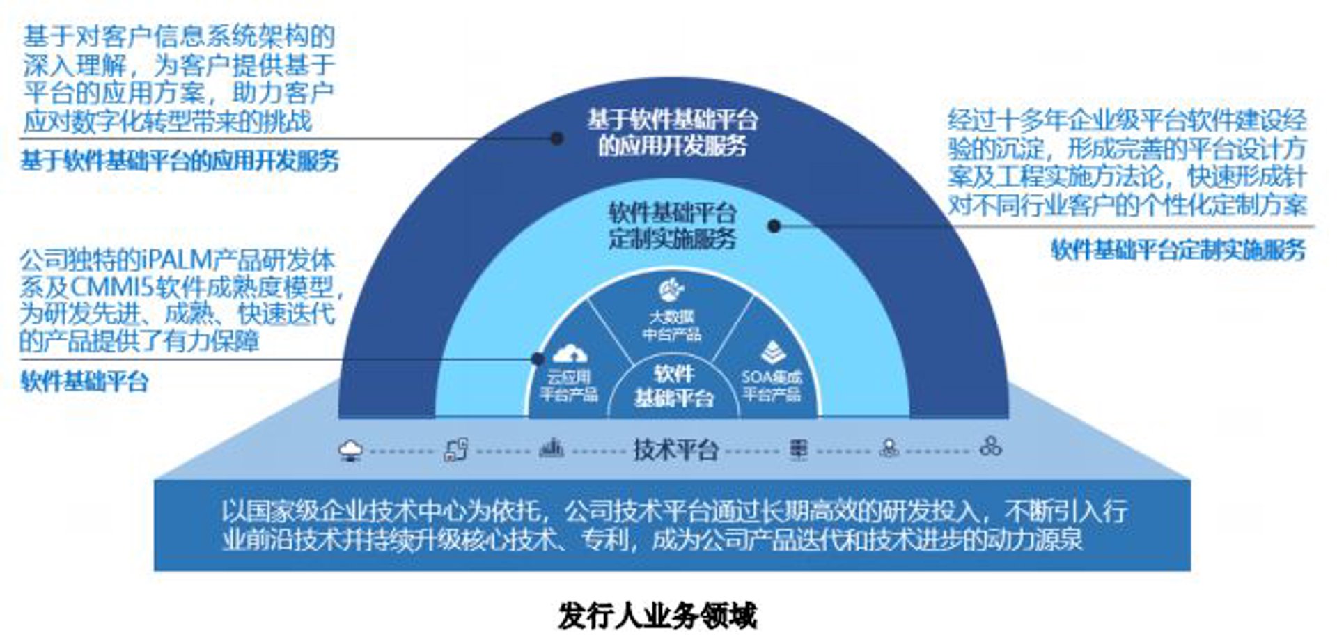 翊足科技